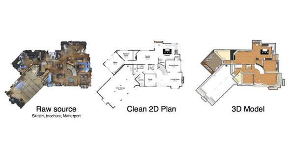 Matterport 3D Scanning in India